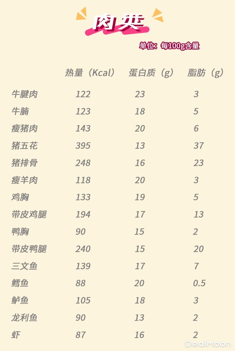 肉类蛋白质