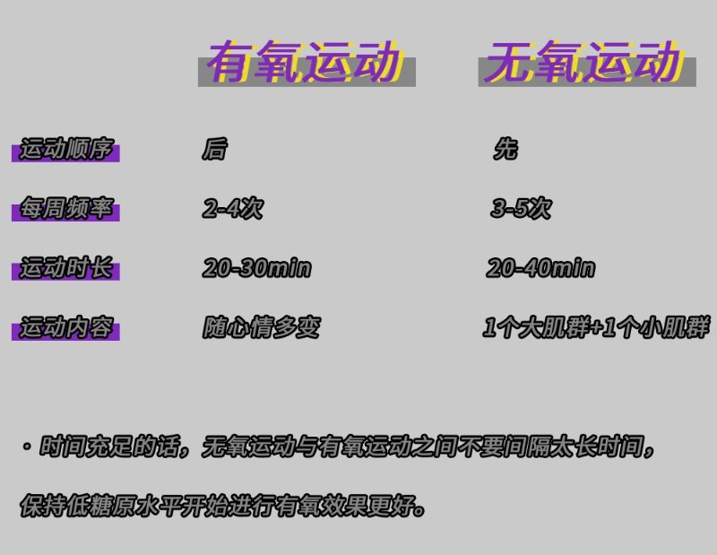 有氧无氧5