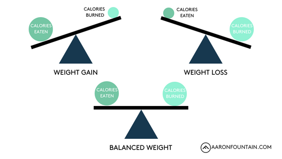 ENERGY-BALANCE-3