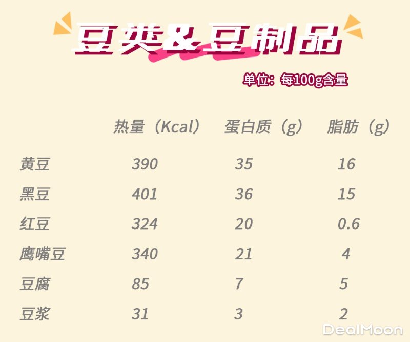 豆类