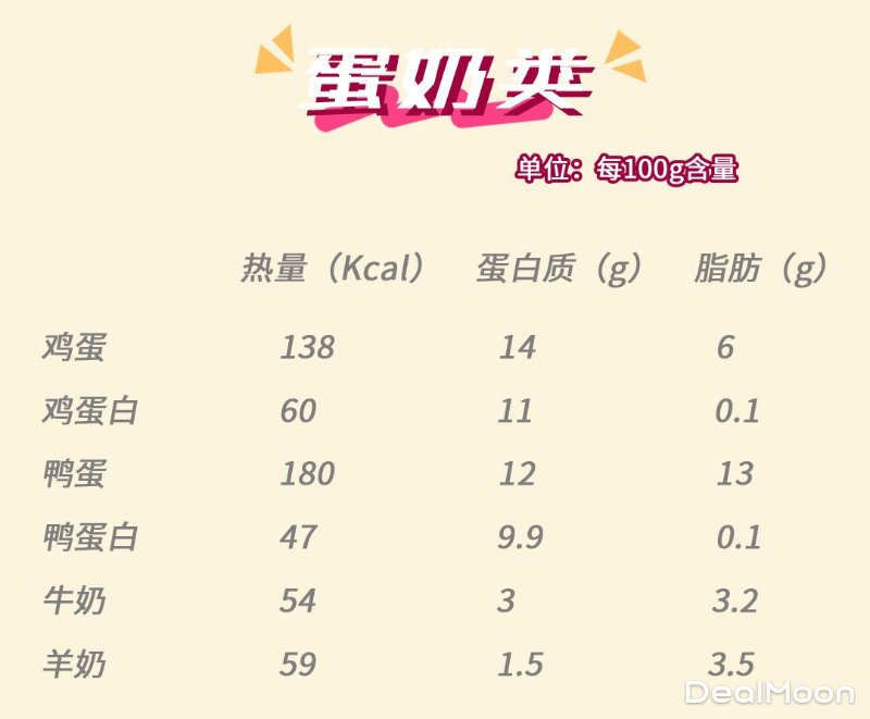 奶蛋类